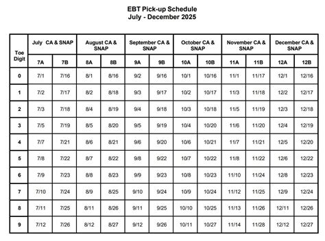 EBT Pickup Schedule 2025: Plan Your Benefits with Our Easy Guide