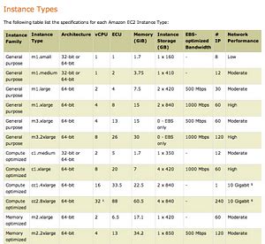ec2 normalized instance hours
