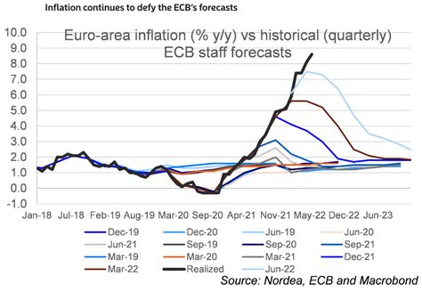 ecb interest rate expectations 2023