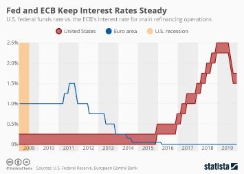 ecb rate decision calendar 2023