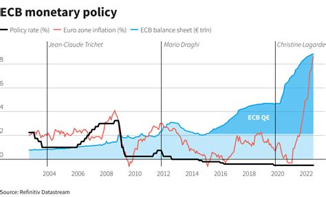 ecb rate hike history
