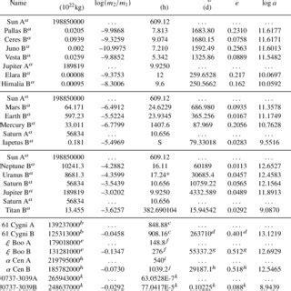 eccentric of fine Systems
