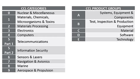 eccn export control number