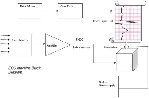 Ecg Electronics Components Guide