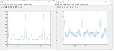 Ecg Filter Matlab Noise
