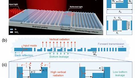 Echelle Grating Silicon Photonics Low Crosstalk Fabrication Insensitive Multiplexers