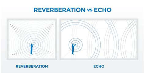Echo And Reverb Difference