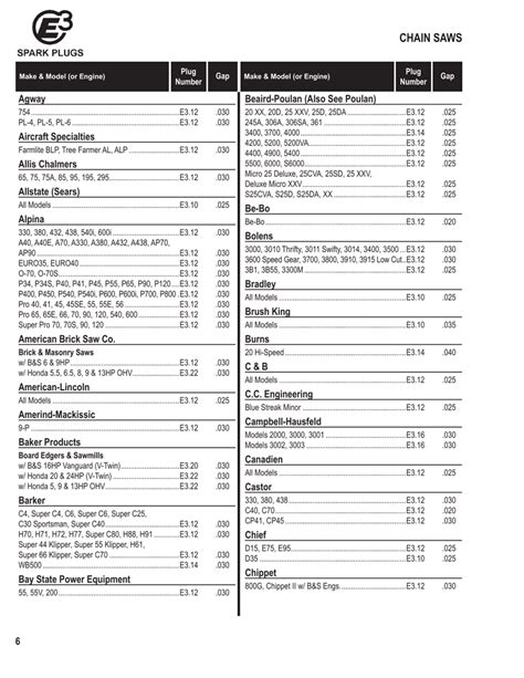 Echo Chainsaw Spark Plug Chart