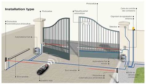 Eclairage Portail Somfy