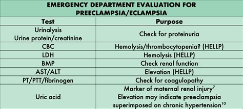 Eclampsia Workup