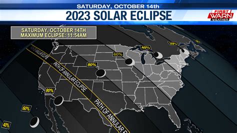 eclipse 2023 in virginia