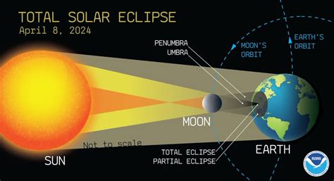 eclipse by zip code tool