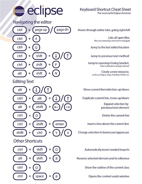 Eclipse Keyboard Shortcuts