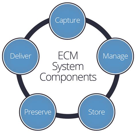 ecm enterprise content management