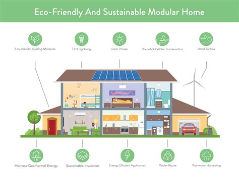 Minimalist Modern Eco Home Plans Build It