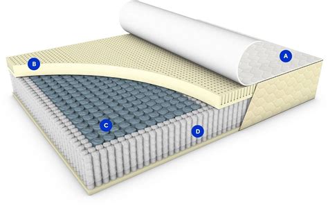 eco cloud hybrid mattress reviews