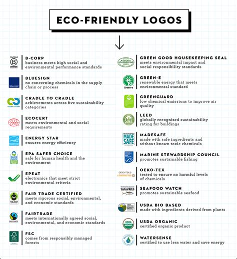 eco friendly meaning in nepali with example