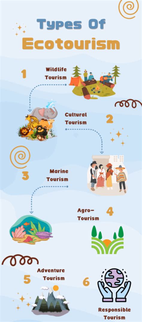 eco tourism tips