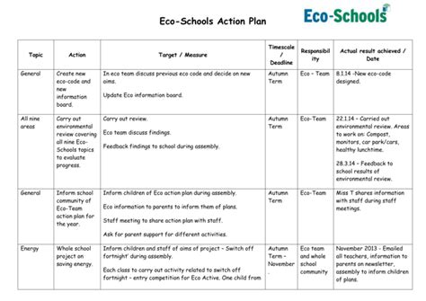 eco-action plans