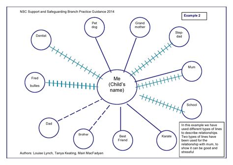 31 Editable Templates & Examples [FREE] ᐅ TemplateLab