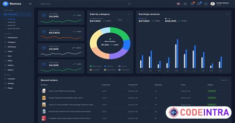 Ecommerce Dashboard Html Template