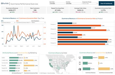 ecommerce data sample