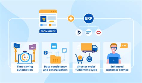 Infographic Data Integration for ERP and Warehouse