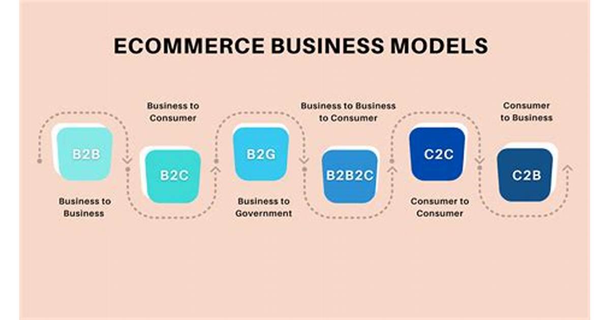 Choosing a Lucrative E-commerce Model