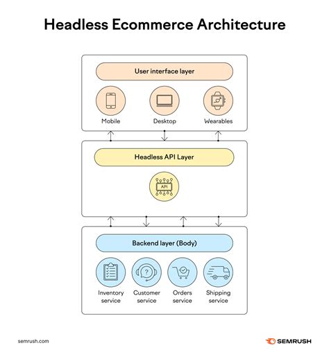 ecommerce umtauschrecht