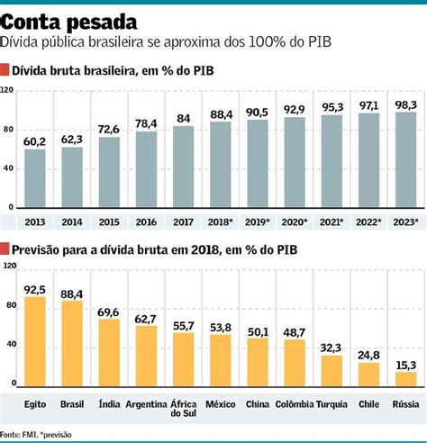 economia brasileira atual 2023