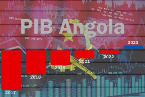 economia em angola 2023