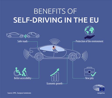 Economic and Environmental Benefits of Autonomous Vehicles