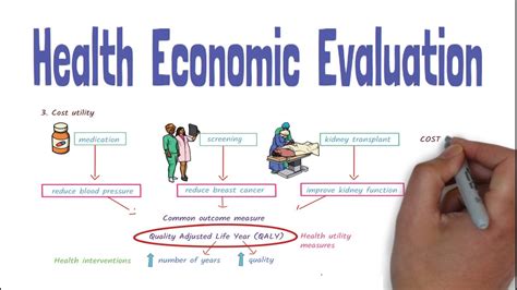 economic evaluation in healthcare
