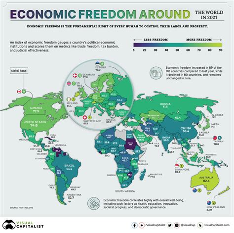 economic freedom of the world database