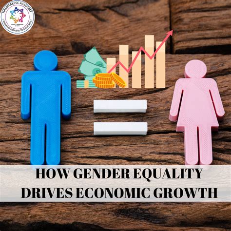 economic gender equality