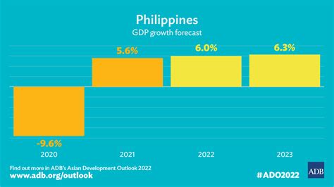 economic growth 2023 philippines