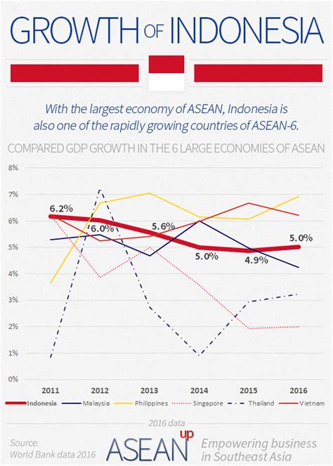 economic growth in indonesia