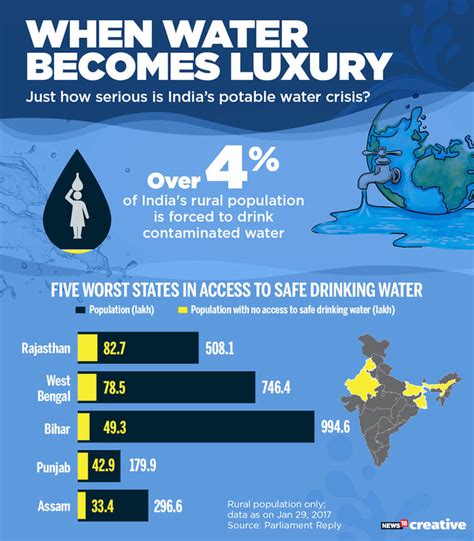 economic impact of water scarcity in india