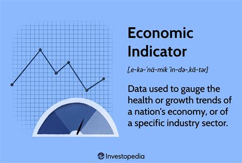 Economic Indicator Data Api