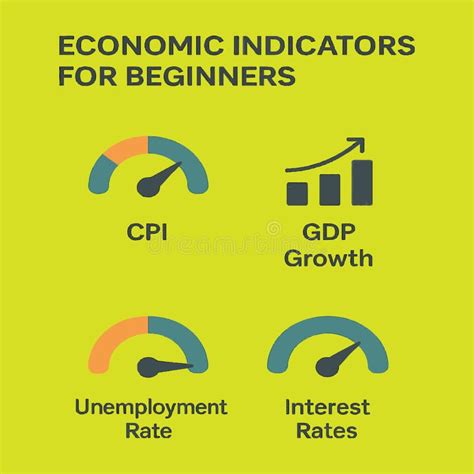 Economic Indicators Gdp