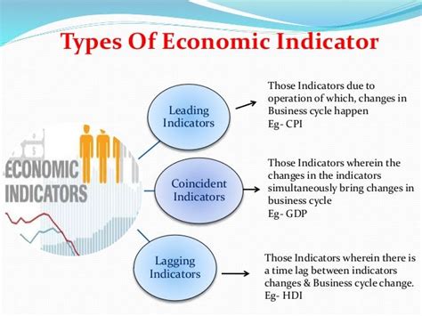 Economic Indicators Summary