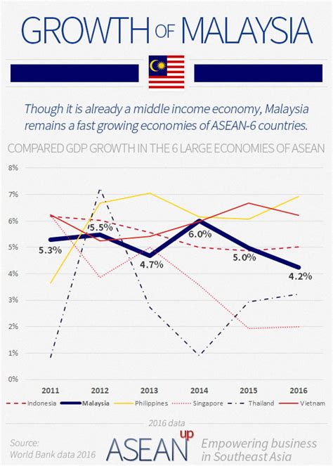 economic issues today in malaysia