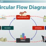 Economic Material Examples