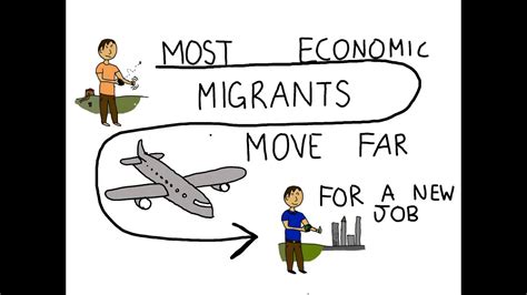 economic migration definition