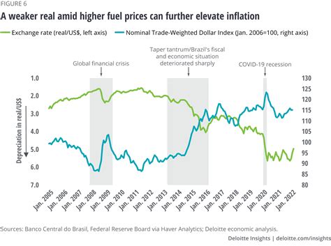 economic outlook for brazil