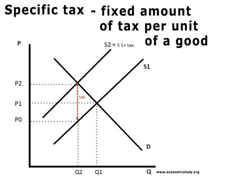 economic performance tax definition