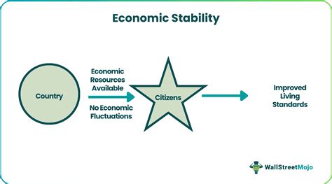 Economic Stability