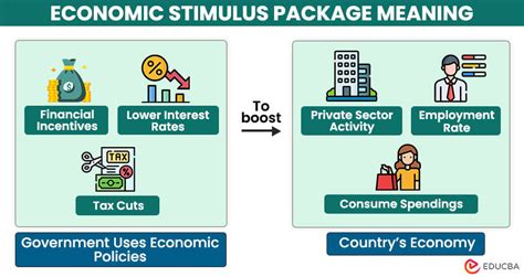 Image of economic stimulus