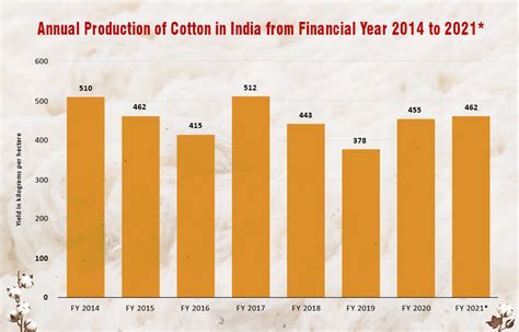 economic times indian cotton today