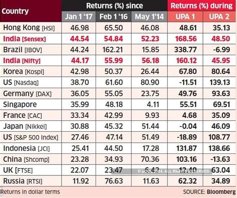 economic times of india share market